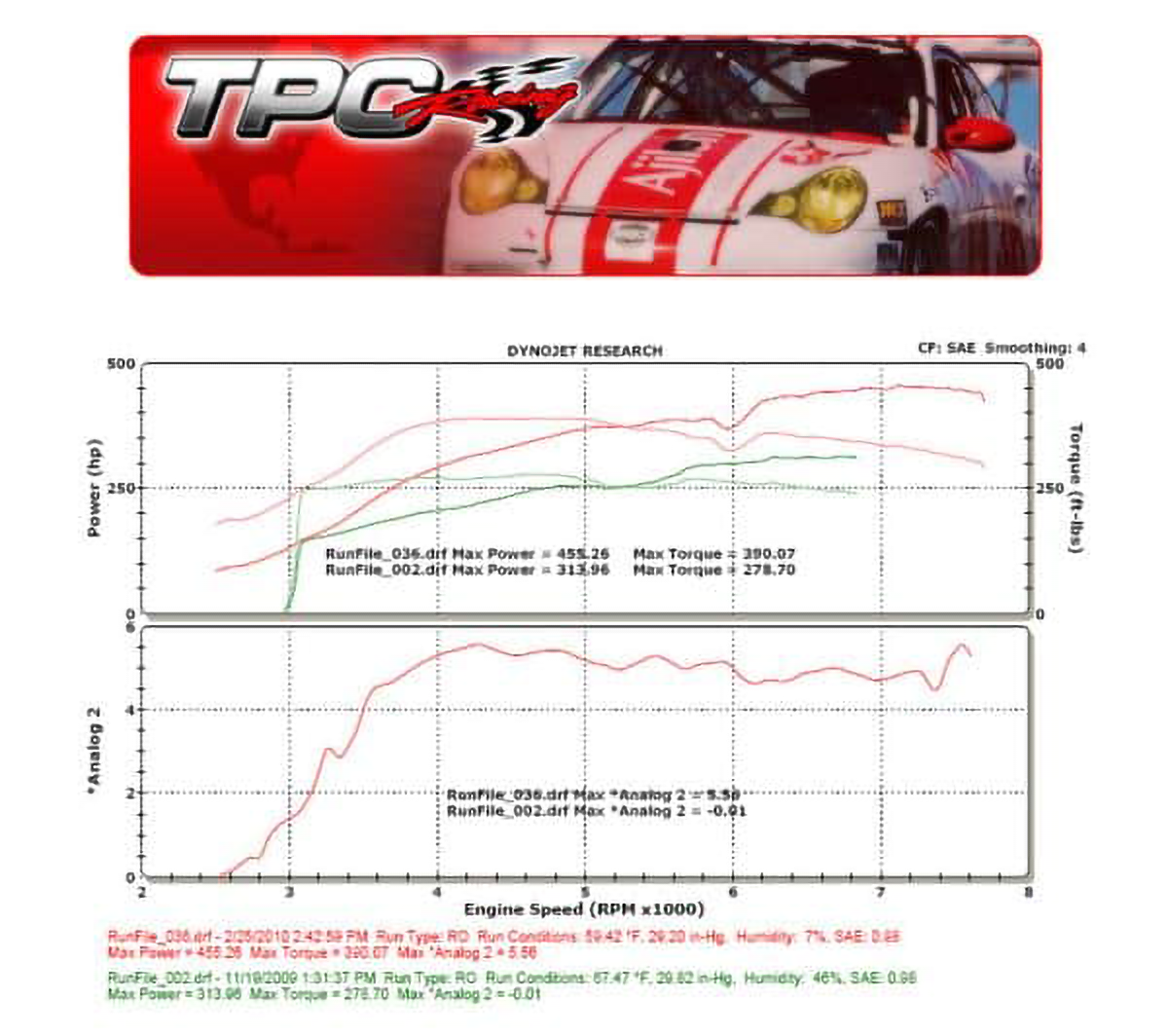 Porsche 996/ Turbo Kit – TPC Racing